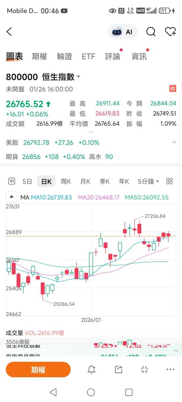 1月26日覆盘＊ - moomoo 社区