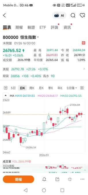 January 26 Market Review ＊