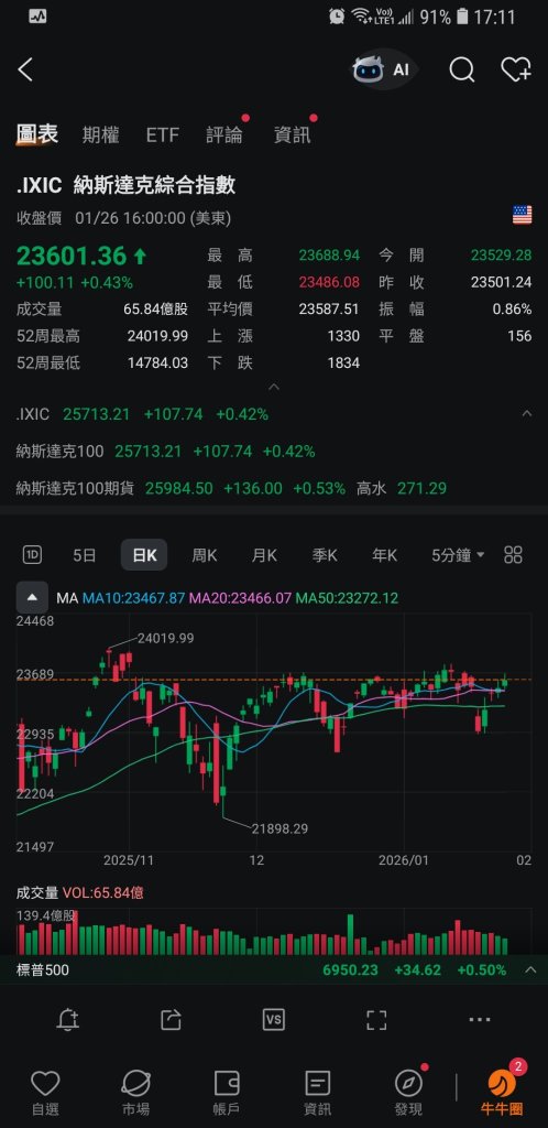 January 27th market review.