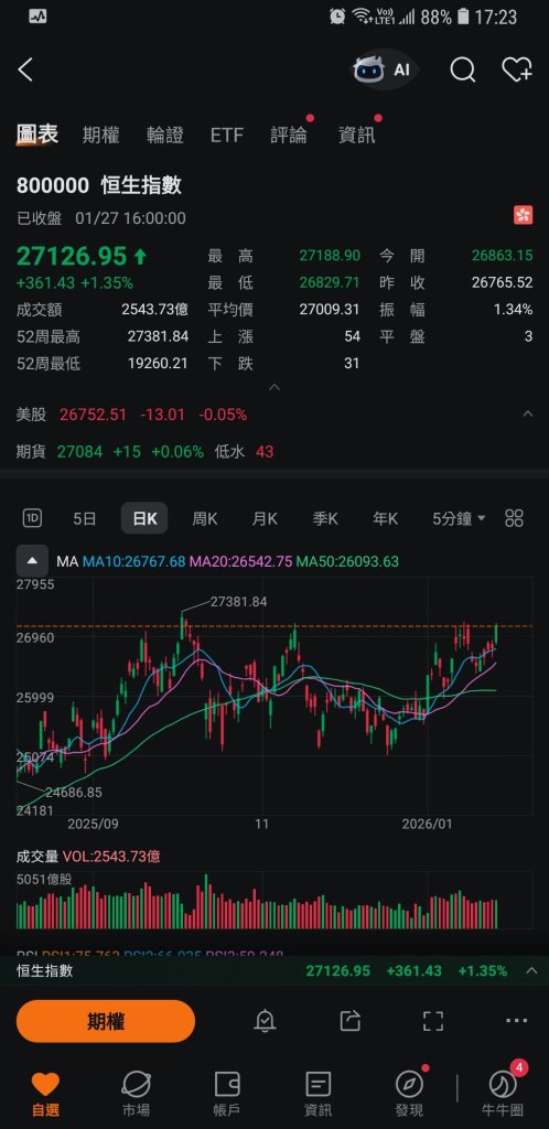 January 27th market review.
