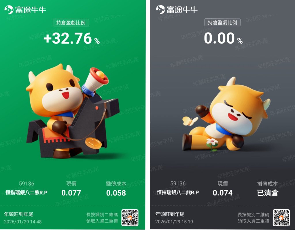 January 29 Market Review ＊