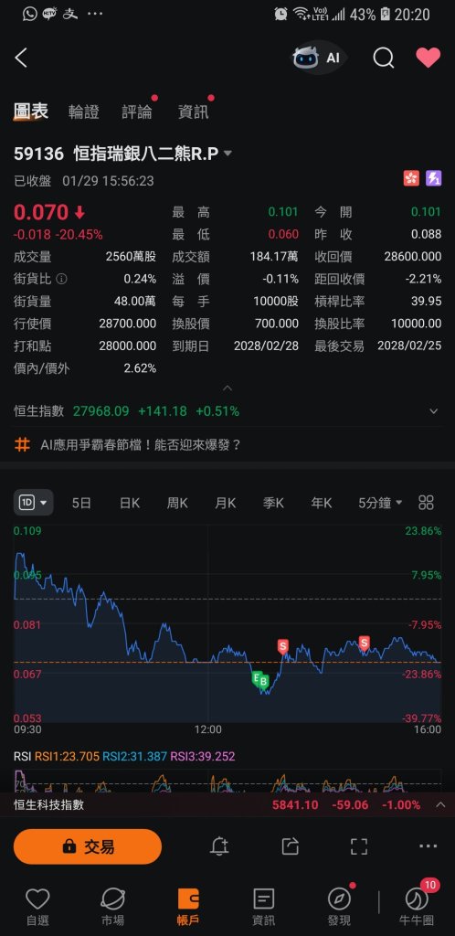 January 29 Market Review ＊