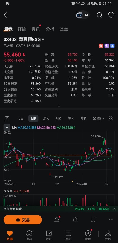 February 6 Market Recap ＊