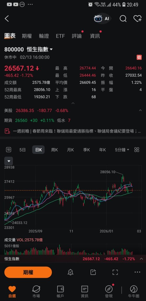 February 13th Market Recap ＊