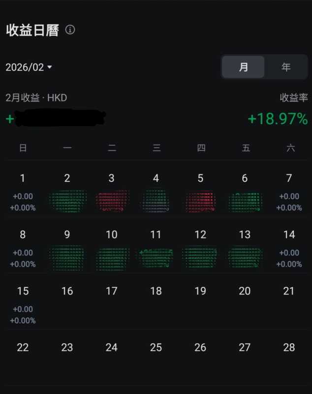 February 13th Market Recap ＊