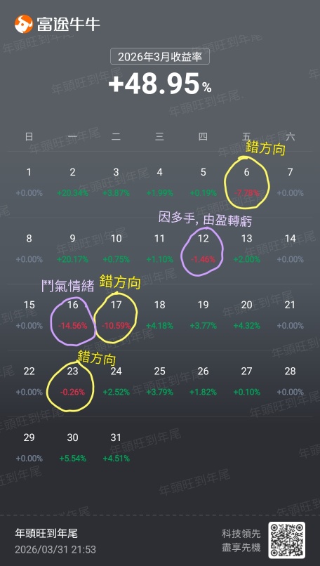 My performance report for March + Review on April 1st