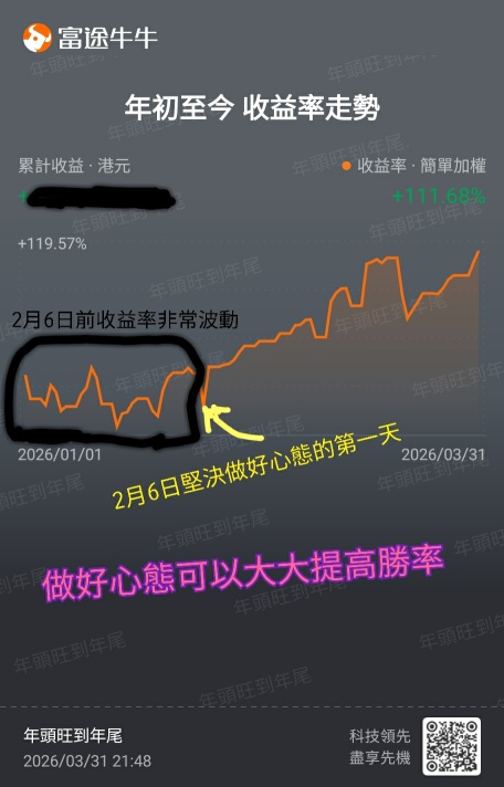 My performance report for March + Review on April 1st