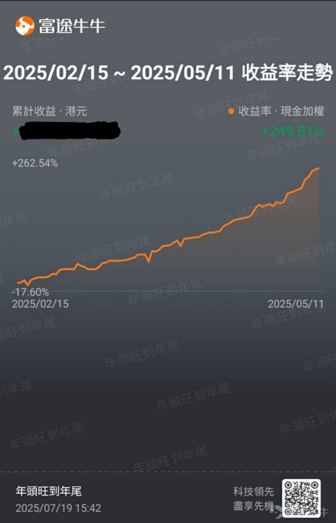 My performance report for March + Review on April 1st