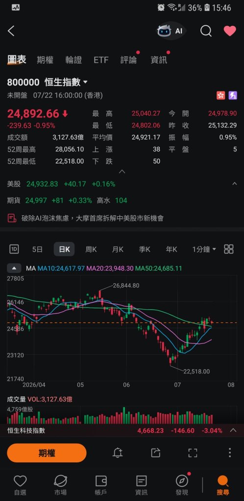 7月22日覆盤 + 個股分析 + 黃金 *