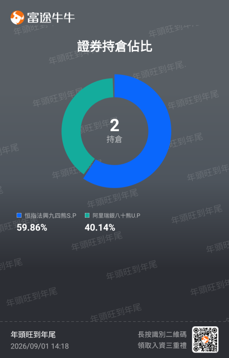 9月1日 市場総括 *