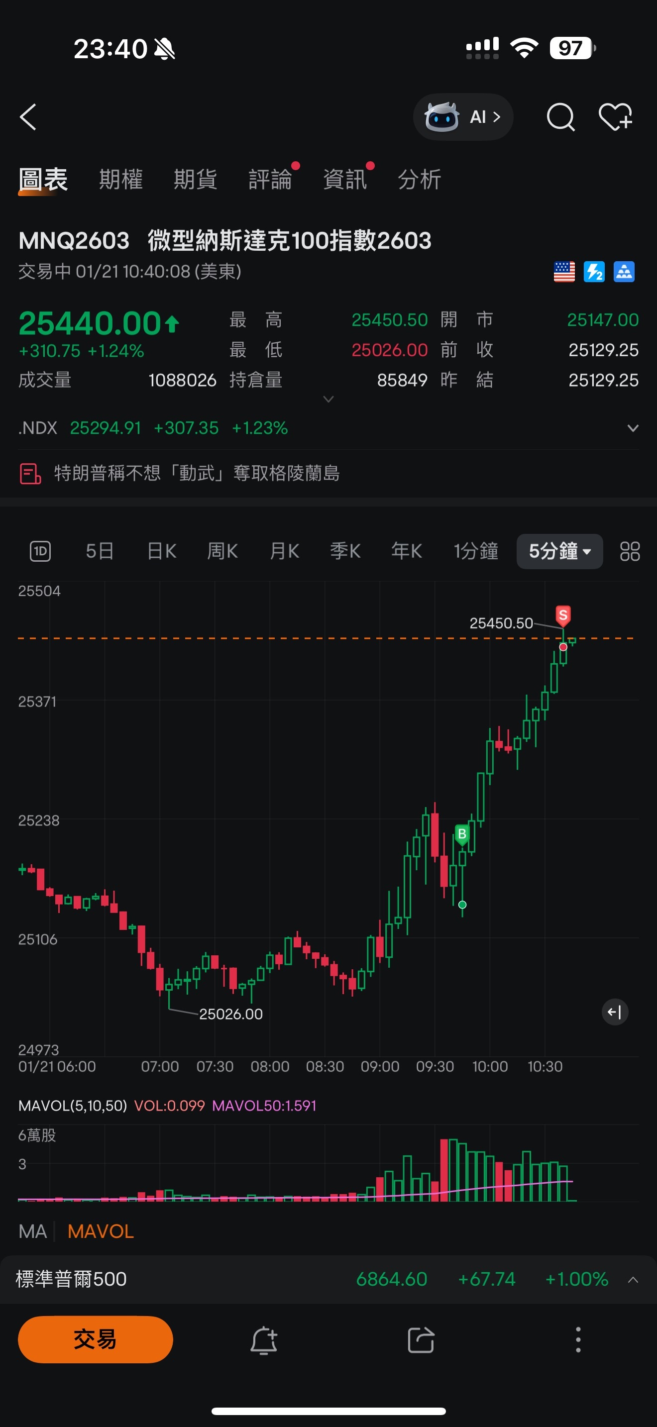 用牛牛+prop firm左右开弓🤣🤣🤣 - moomoo 社区