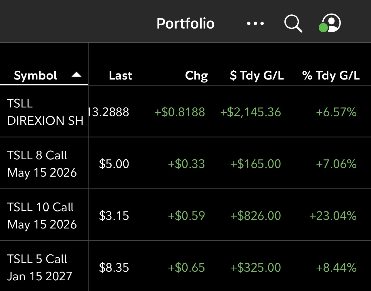 $特斯拉 (TSLA.US)$$2倍做多TSLA ETF-Direxion (TSLL.US)$