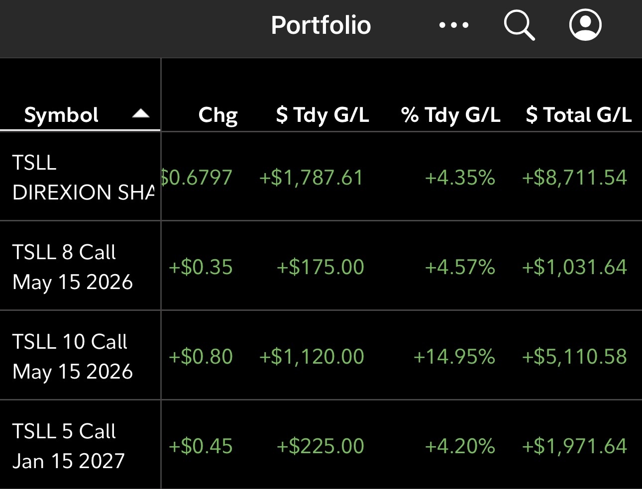 $特斯拉 (TSLA.US)$ $2倍做多TSLA ETF-Direxion (TSLL.US)$