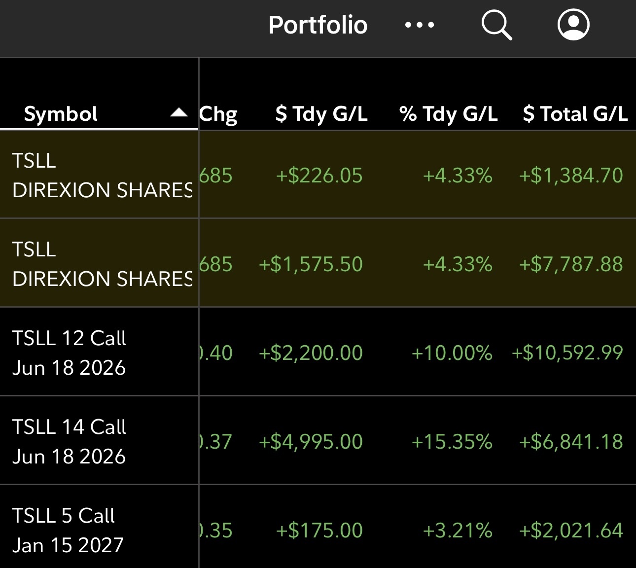 $Tesla (TSLA.US)$$Direxion Daily TSLA Bull 2X Shares (TSLL.US)$