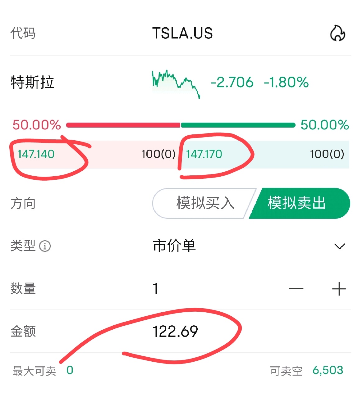 特斯拉(TSLA.US)$ 股票直接做空与期权看跌有什么区别吗？ 图一股票当时价格为147.140直接做空为何下面金... - moomoo 社区