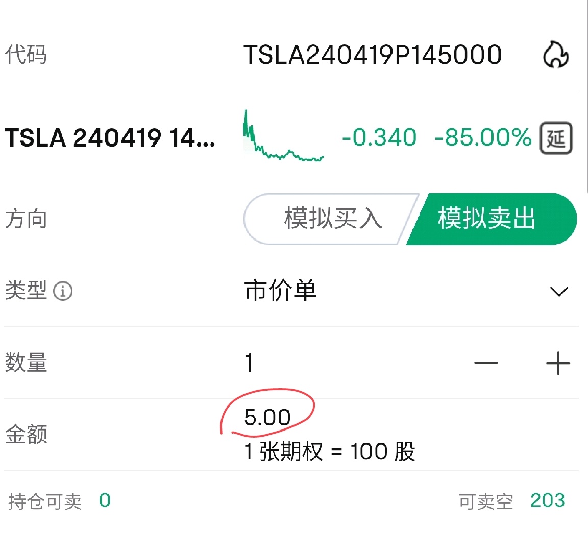 特斯拉(TSLA.US)$ 股票直接做空与期权看跌有什么区别吗？ 图一股票当时价格为147.140直接做空为何下面金... - moomoo 社区