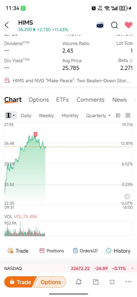 shorted