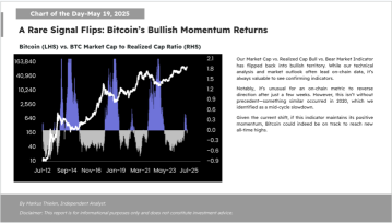 📊 Matrixport Daily Chart – May 19, 2025 📊 A Rare Signal Flips: Bitcoin’s Bullish Momentum Returns