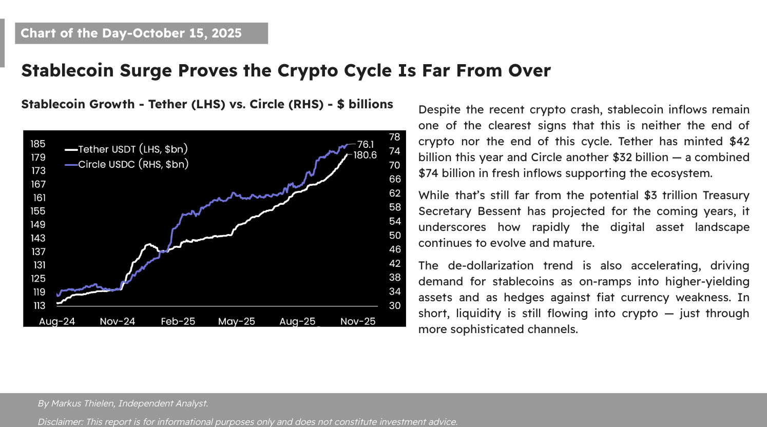 📊 Matrixport Daily Chart – October 15, 2025 📊Stablecoin Su... - moomoo  Community