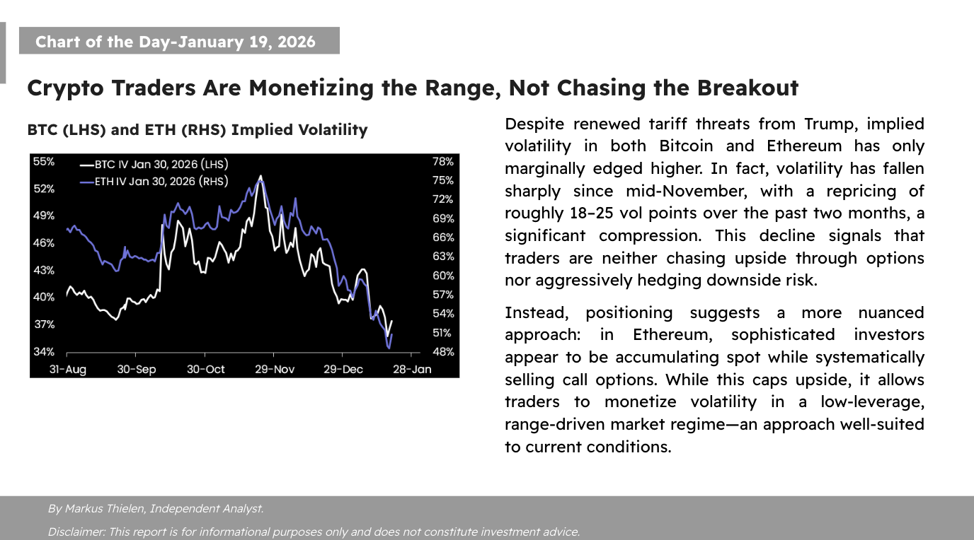 📊 Matrixport デイリーチャート – 2026年1月19日 📊 暗号資産トレーダーはレンジを活用し、ブレイ... -  moomooコミュニティ