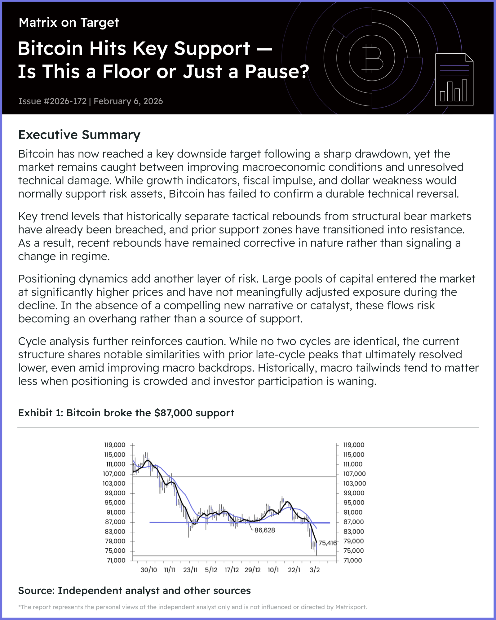 ð¹ Bitcoin has reached an important downside target after a sharp drawdown, but price action is still stuck between improving macro conditions and unresolved technical damage. ð¹ Growth indicators, fiscal impulse, and a softer dollar would normally support risk assets, yet Bitcoin has not confirmed a durable technical reversal. ð¹ Several â**-in-the-sandâ trend levels that often separate tactical re...