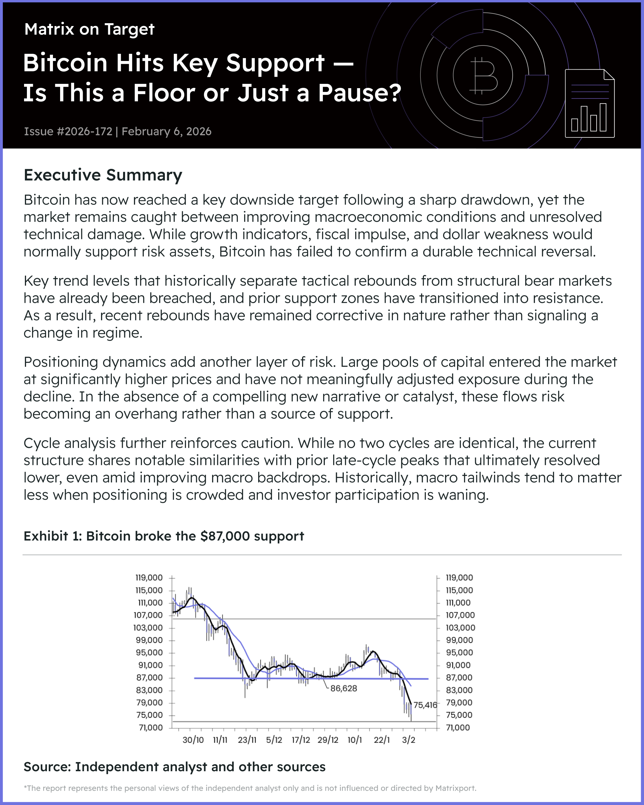 📢 Matrixport Weekly Report on Moomoo 📢  Bitcoin Hits Key Support — Is This a Floor or Just a Pause?