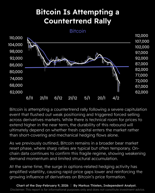 📊 Matrixport Daily Chart – February 9 2026 📊 Bitcoin Is Attempting a Countertrend Rally