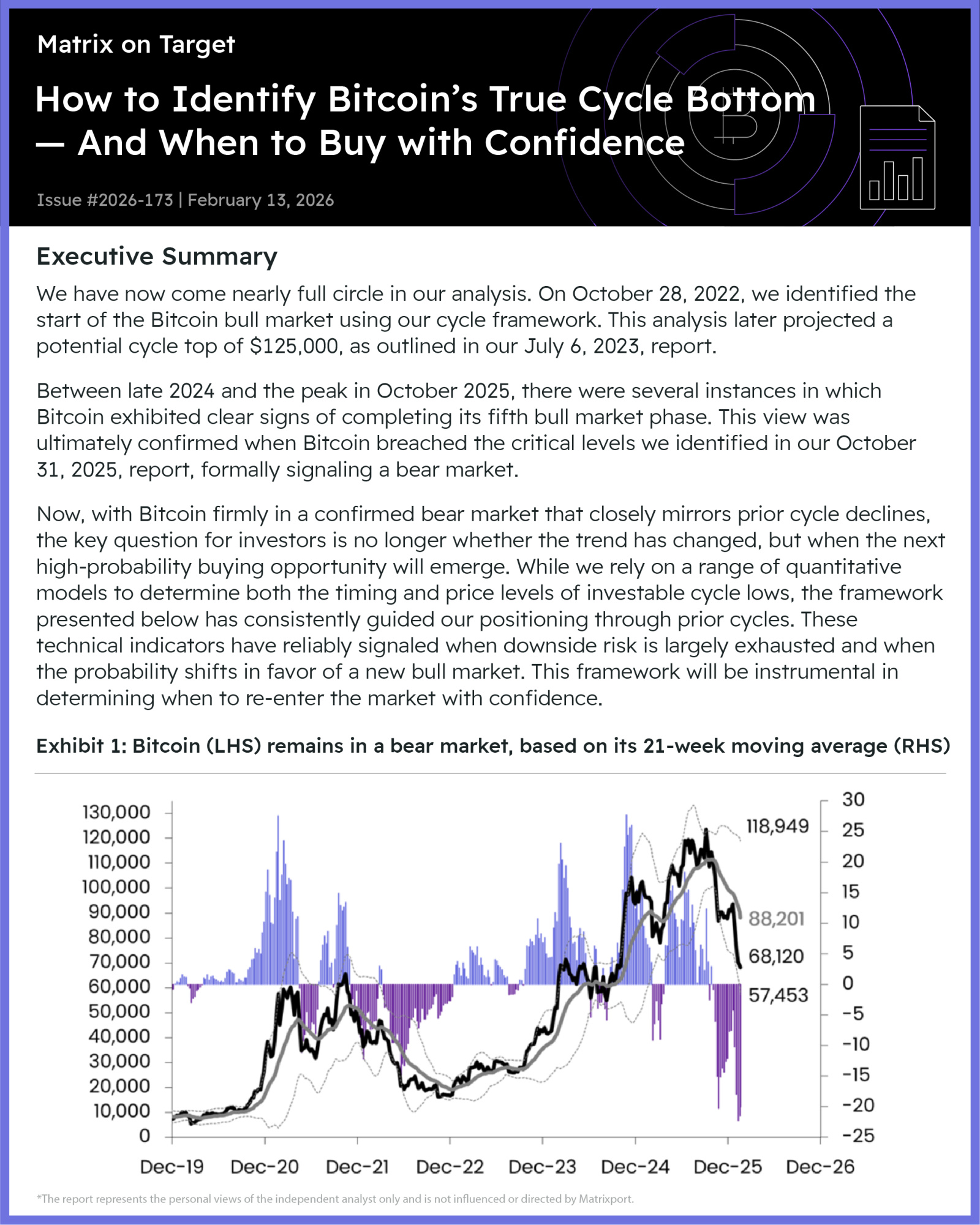 🔹 Our cycle framework previously flagged the start of the bull market on Oct 28, 2022, and later pointed to a potential cycle top near $125,000 (as outlined in our July 6, 2023 report). 🔹 Into late 2024 and the Oct 2025 peak, Bitcoin showed signs of completing its fifth bull phase; the breakdown through the key levels we highlighted in the Oct 31, 2025 report formally confirmed a ...