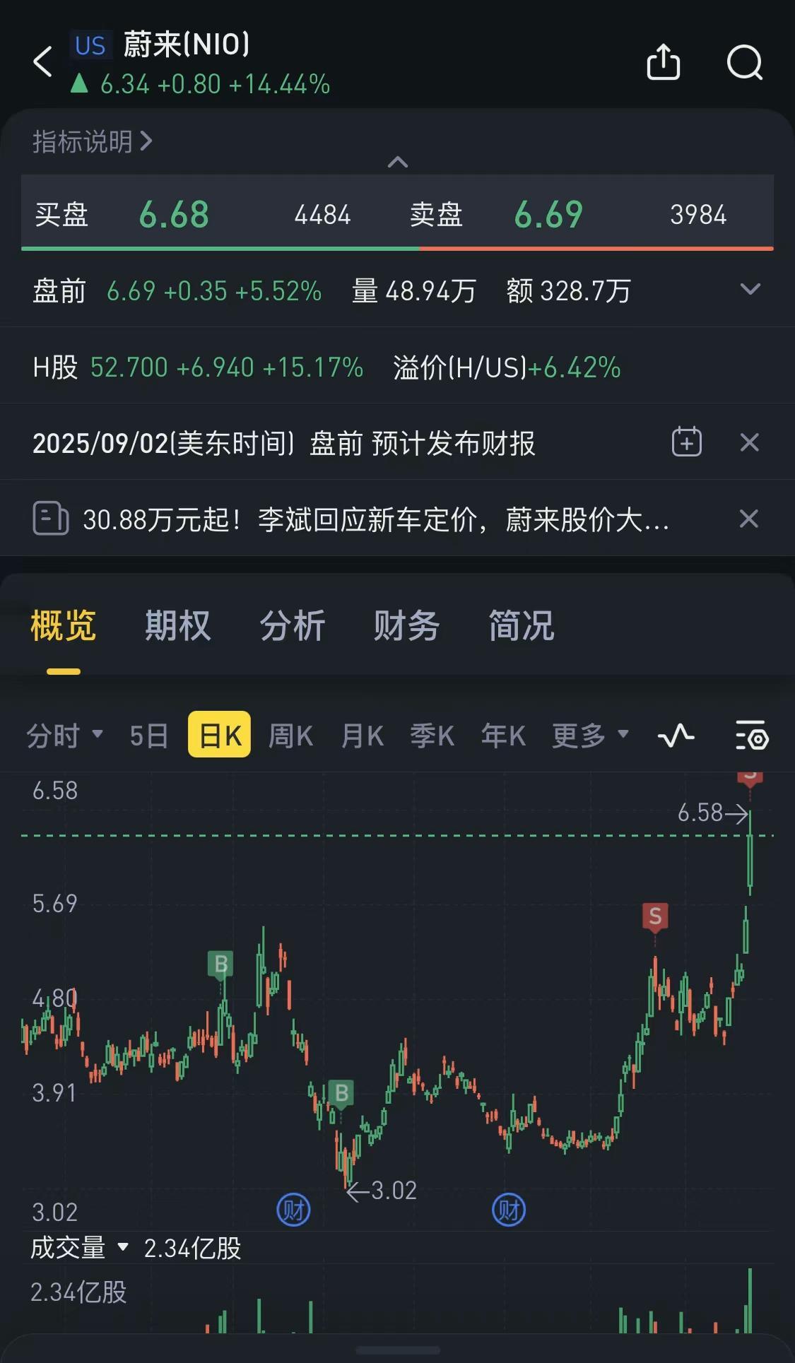 9月份的蔚来有未来了吗？ - moomoo 社区