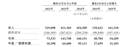 港股打新|非洲双冠王来袭！乐舒适打新能躺赢吗？