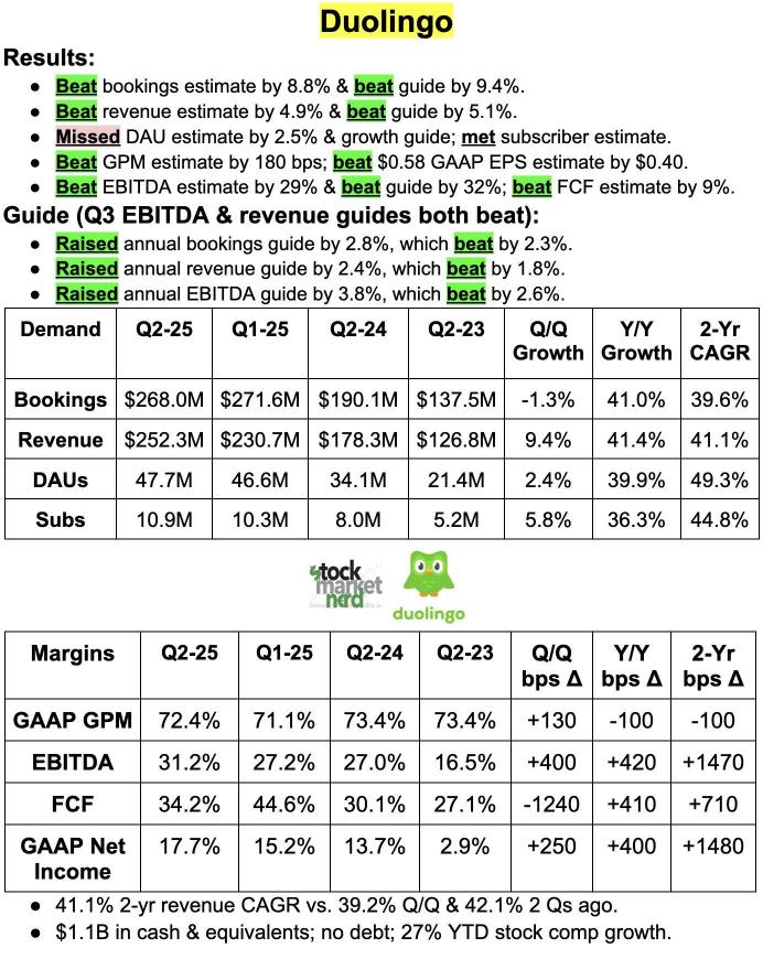 多领国，财报超预期，但市场不买账，盘前暴跌20%