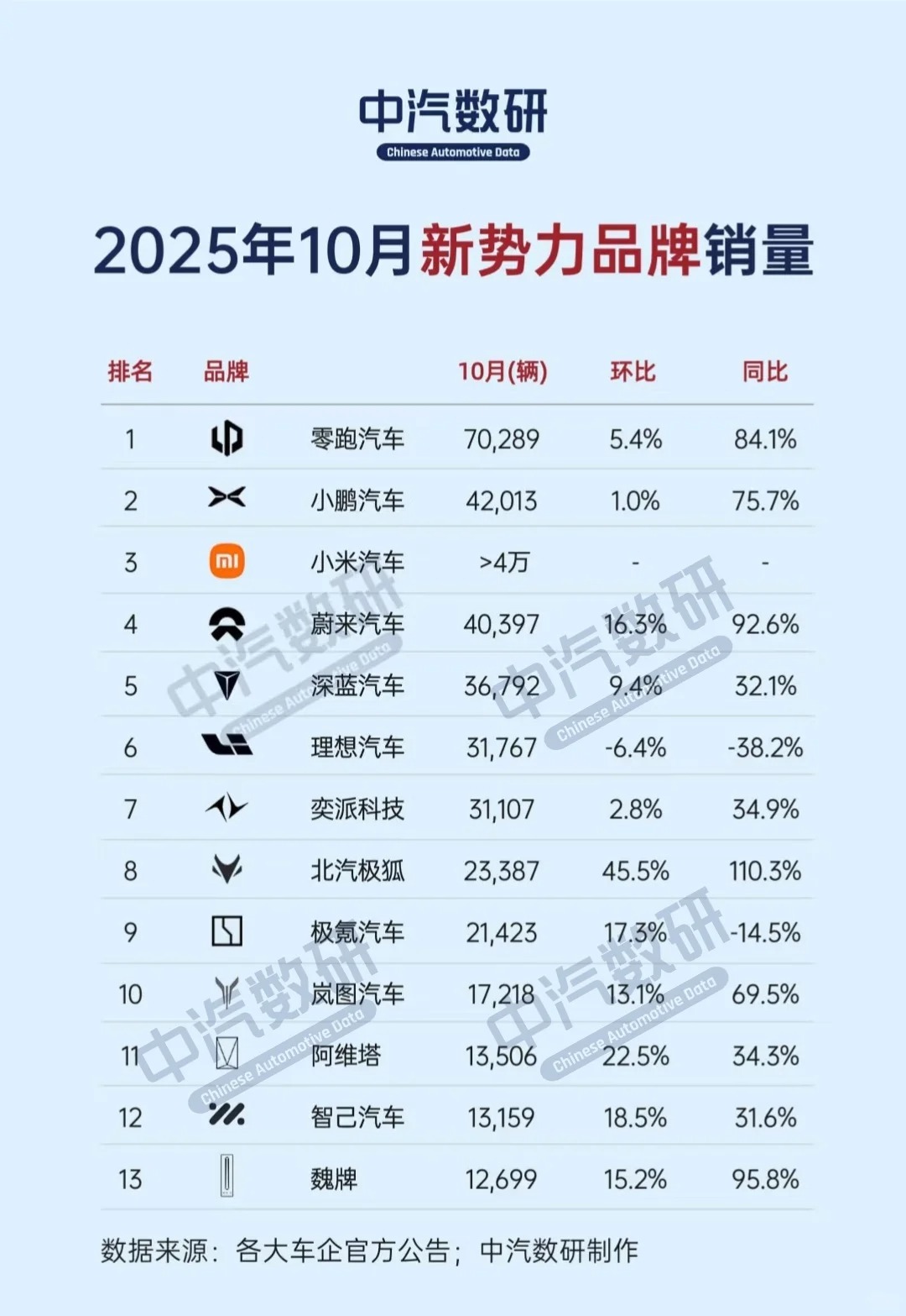 小鹏汽车-W(09868)：完美的走出了困境反转， 回调值得关注- moomoo 社区