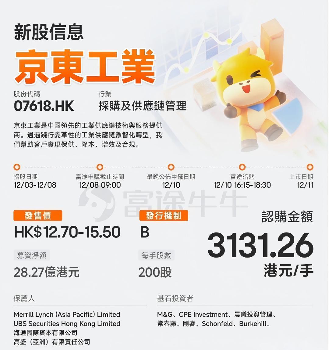 京东工业四闯港股，3000元入场费能捡漏吗？ - moomoo 社区