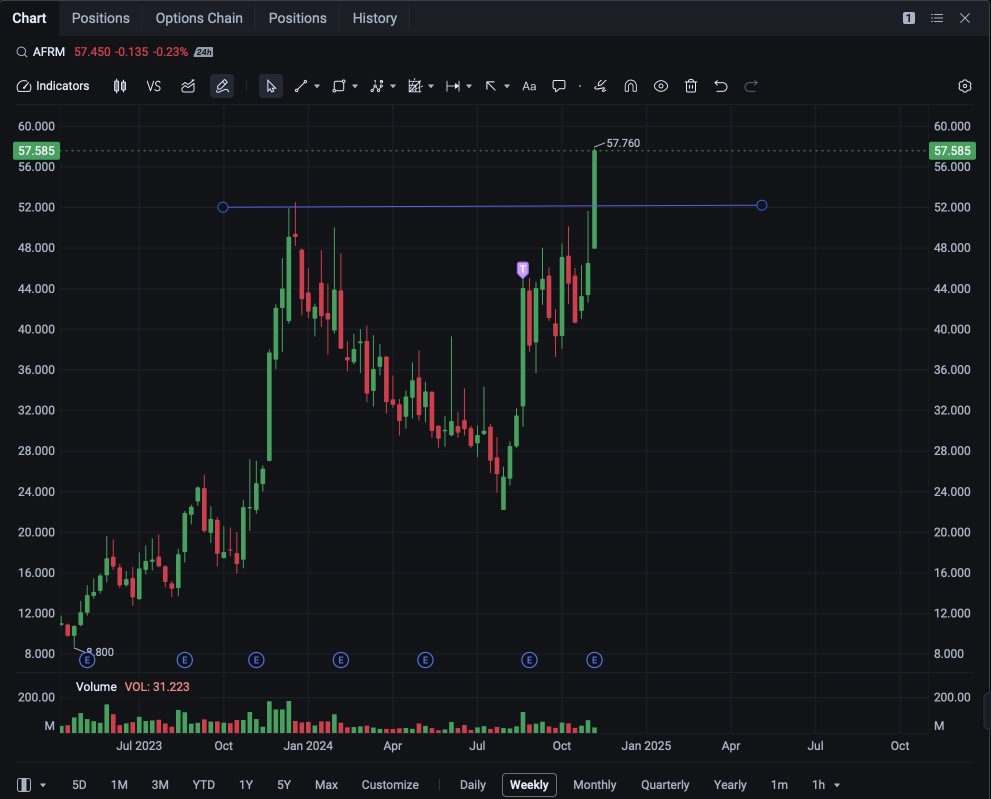 Weekly watchlist