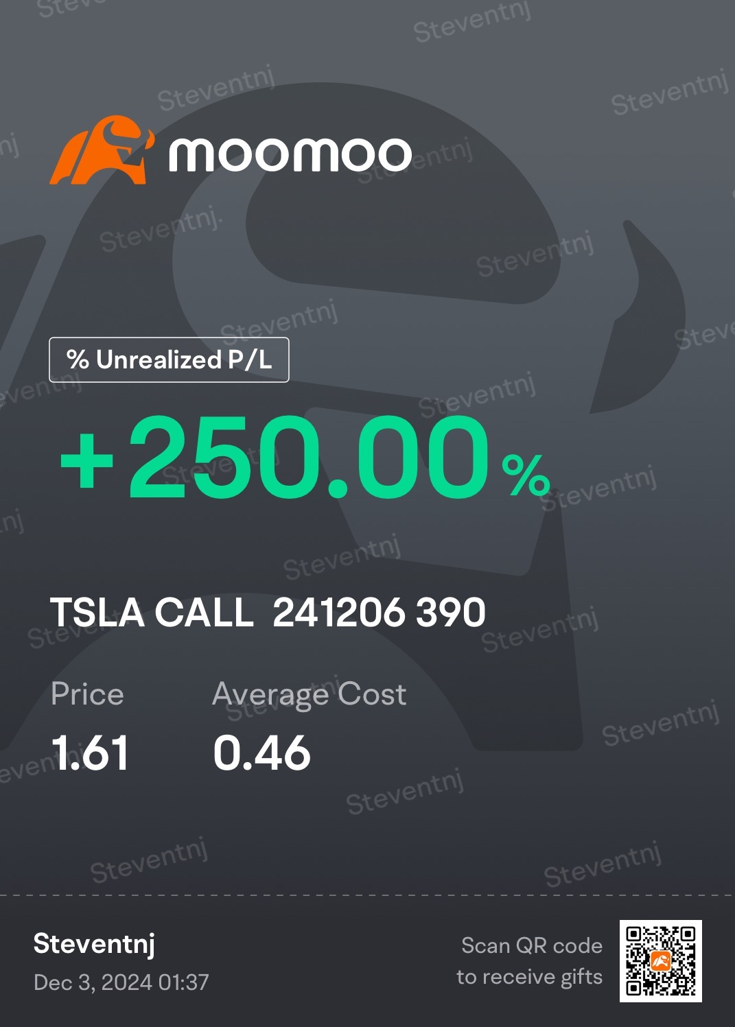 $TSLA 241206 390.00C$