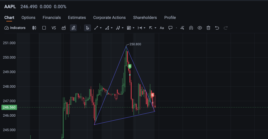 苹果(AAPL)的策略！ 