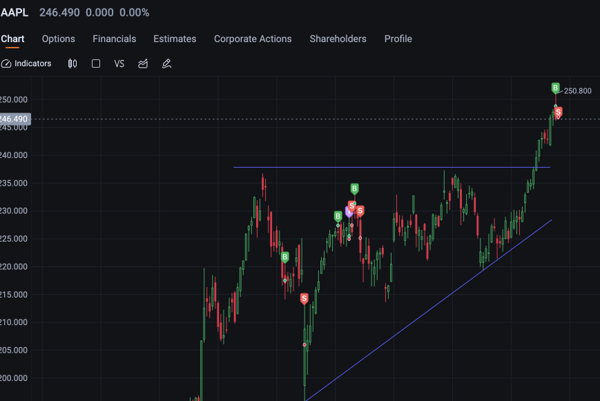 苹果(AAPL)的策略！ 