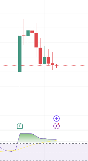 15mins RSI overbought