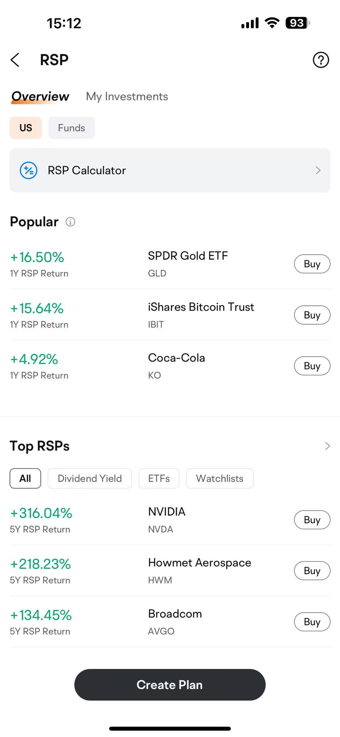 Do you still have the guts to keep buying the dip?