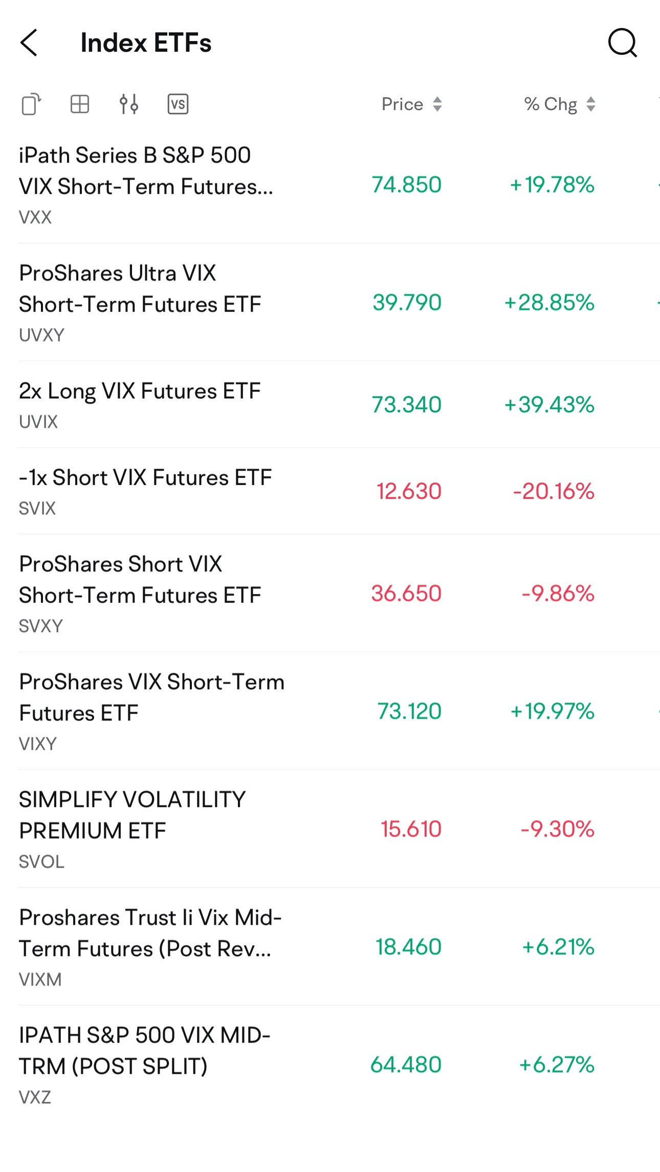 find a lot VIX ETFs