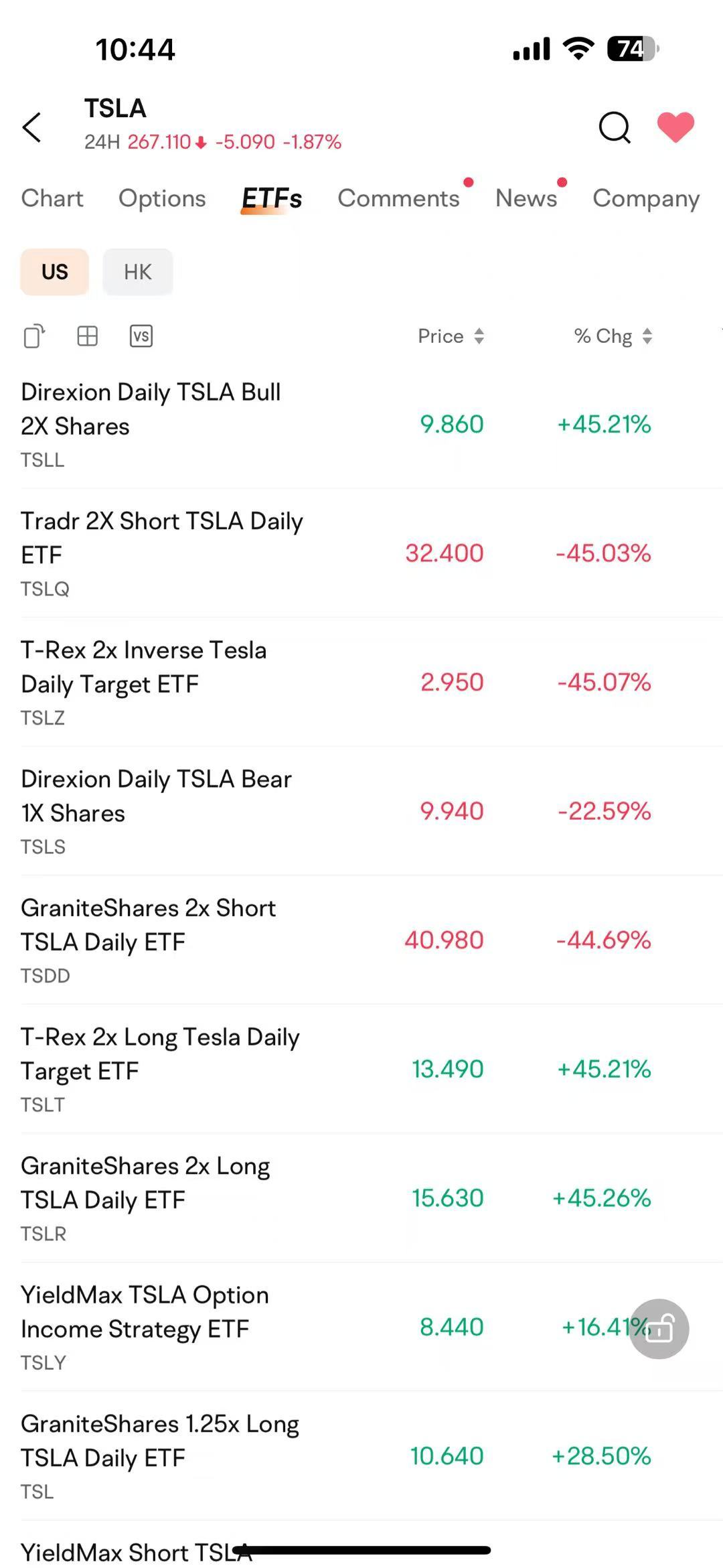 Big miracle day, did you buy the dip?