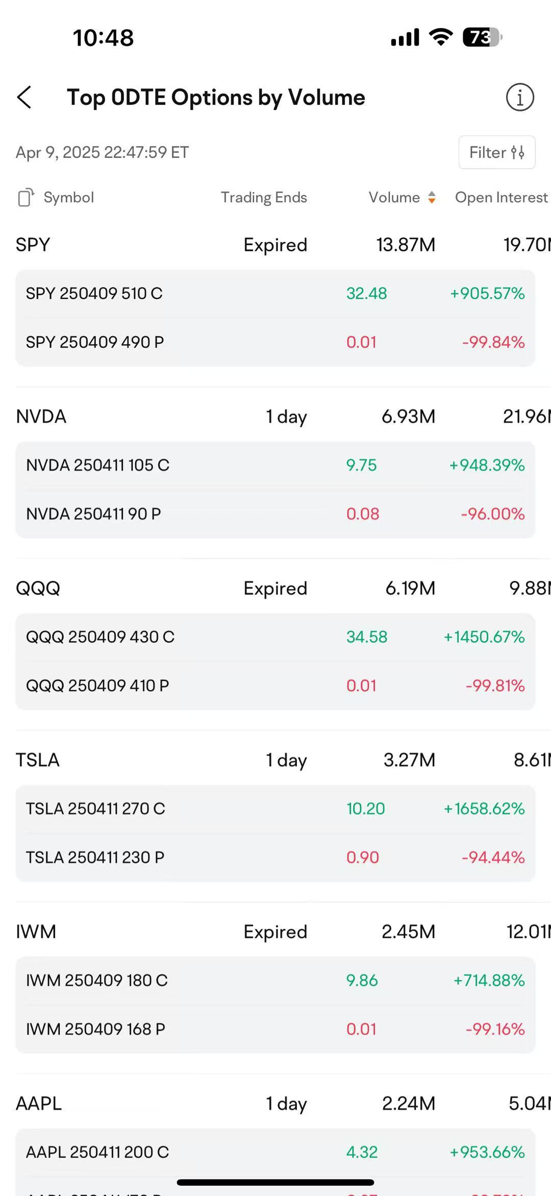 Big miracle day, did you buy the dip?