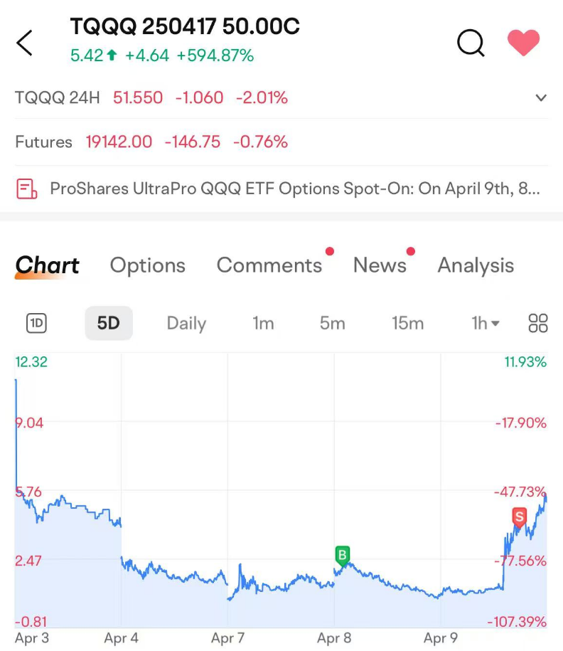 Big miracle day, did you buy the dip?