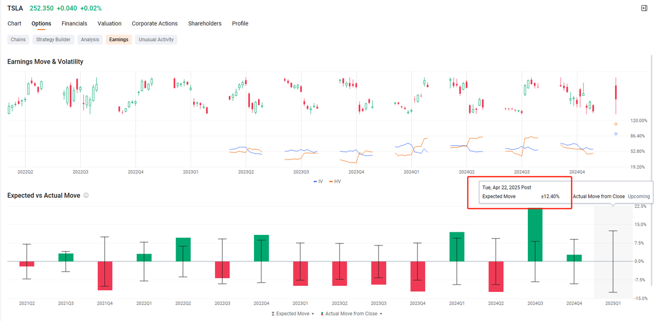 What investment opportunities might pop up during earnings season?