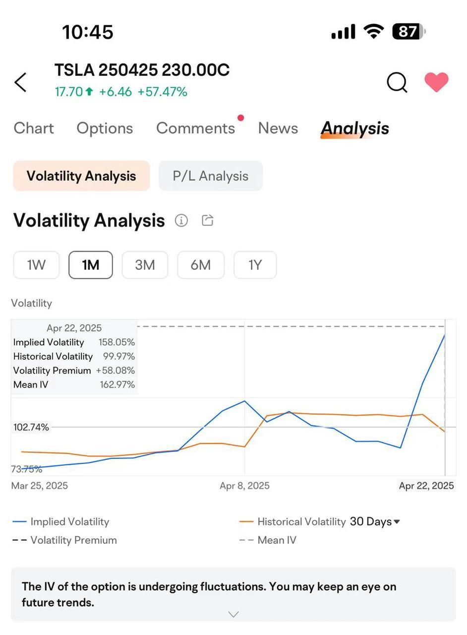 Another Big Surge: What Opportunities Are Still Ahead?