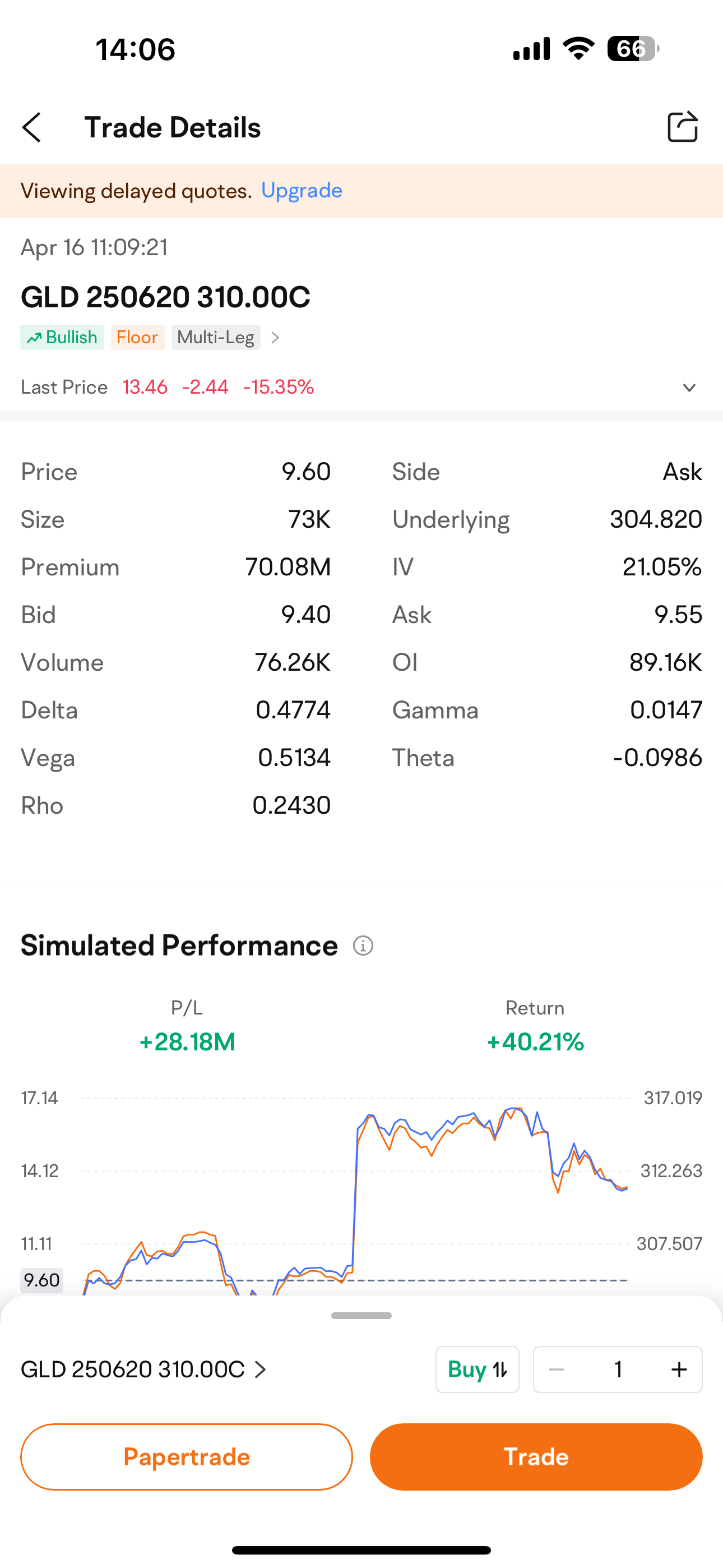Another Big Surge: What Opportunities Are Still Ahead?