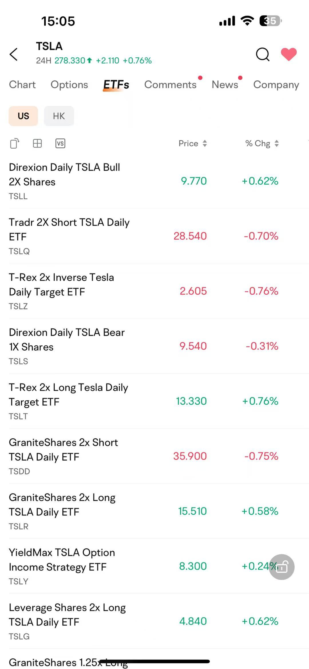 摩根大通:买入看涨期权!你相信吗?