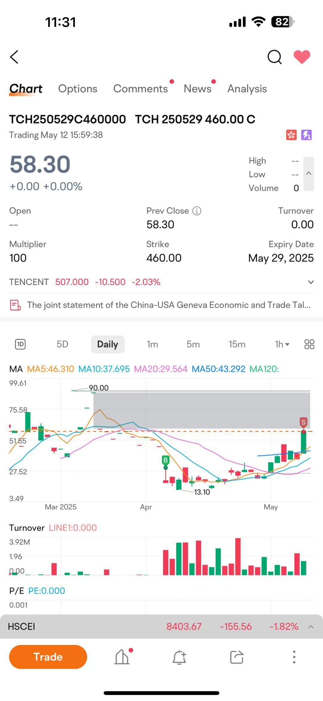 Trump didn't lie to me, how should I trade after this big rally?