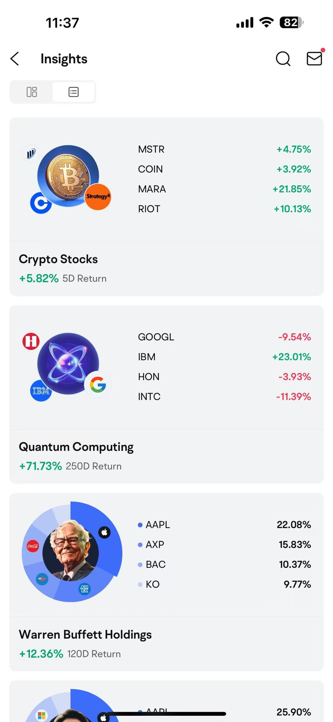 Trump didn't lie to me, how should I trade after this big rally?
