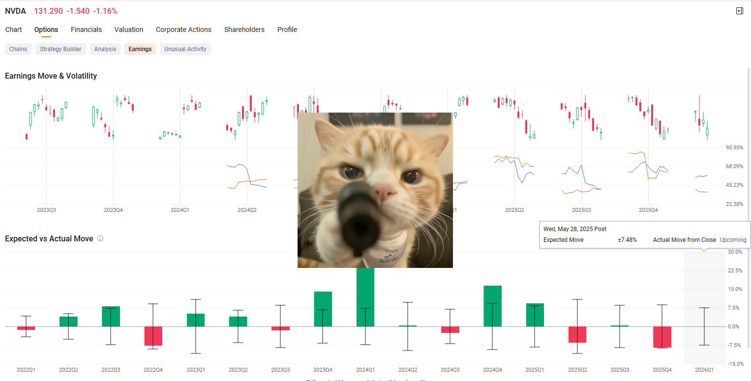 OMG!!! What opportunities does NVIDIA's earnings report bring?